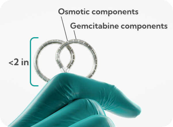 A gloved hand holding INLEXZO, with labels indicating osmotic components, gemcitabine components, and a total height under 2 inches.