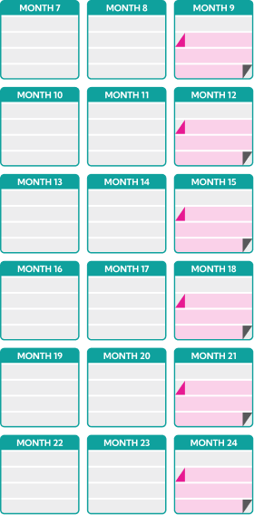 Calendar dosing schedule chart showing Months 7 to 24, with 6 total doses administered once every 12 weeks after the first 6 months, with removal of INLEXZO 3 weeks after each insertion.